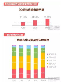 任何时候都不要现金为王 关于房地产的15个小认识