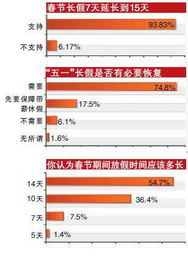 委员曾促使五一长假消失 现又提取消十一黄金周 