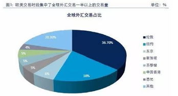 星雅龙.外汇投资有哪些优势，外汇交易有哪些特点