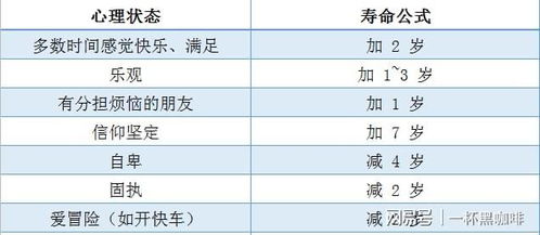 神奇的 寿命计算器 ,快来算一算你能有多长寿 值得收藏