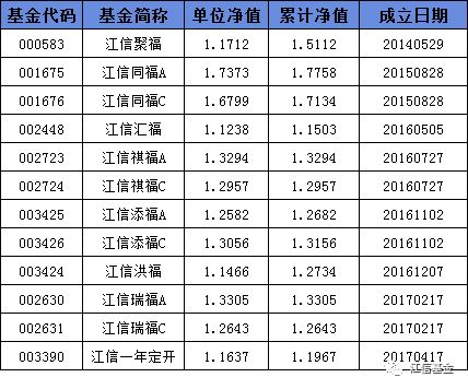 长信增利基金净值519993