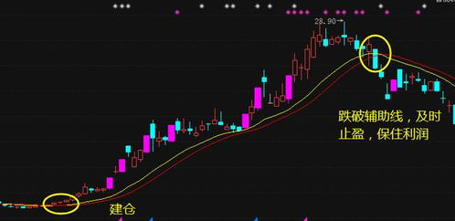 目前阶段不涨的股票是去还是留?