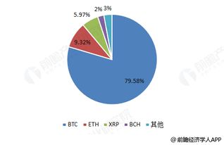 比特币发展的前景怎么样？