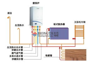 壁挂炉不点火是什么原因