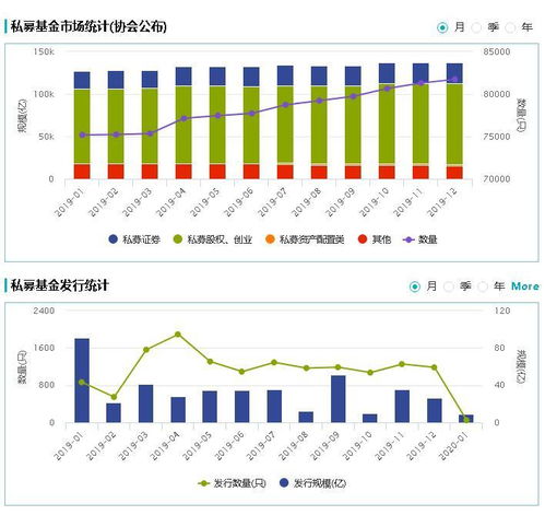 私募股权投资基金退出方式中“股权转让”和“股份回购”有区别吗？