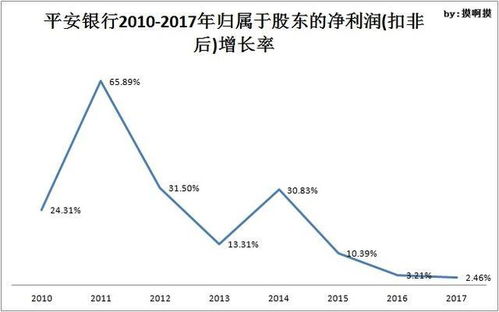 反映每股普通股所代表的股东权益额的指标是什么