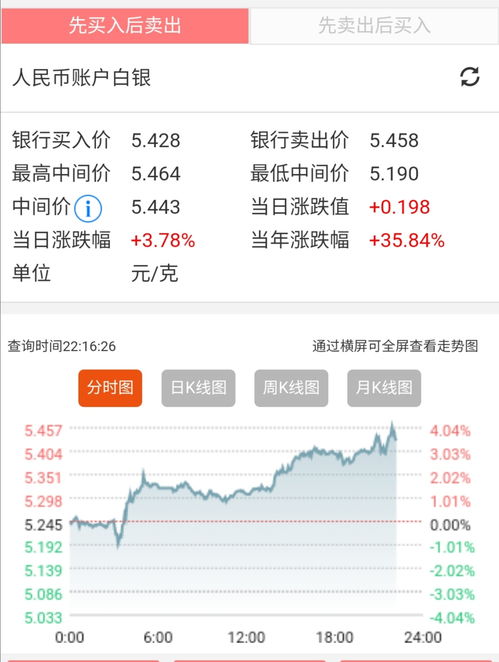 客户进行账户原油交易的最低数量是多少？