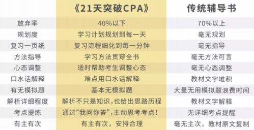 我,普通会计,月薪6000,用2年时间考过CPA,实现人生逆袭 方法 