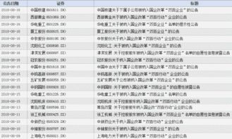 入围双百企业对其股价有多大影响