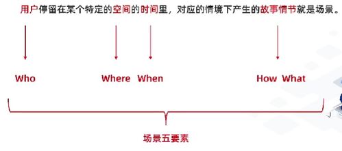 四个未来是造句（用what where when how 各写5个将来时的句子？）