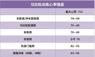 跑步新人如何备战一场半程马拉松 