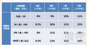 正规的票据基金收益是多少