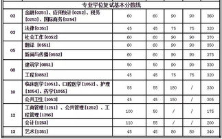 考研复试差额是什么意思