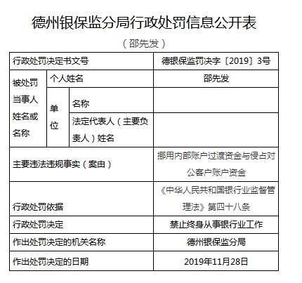 工商银行因员工违规办理业务等遭罚45万