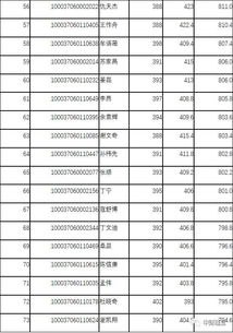 录取名单公布 为什么他们考上清华北大