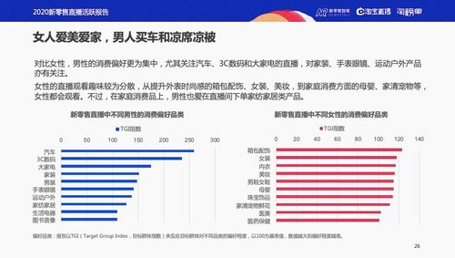 淘宝直播的商业转化指数是怎么计算的