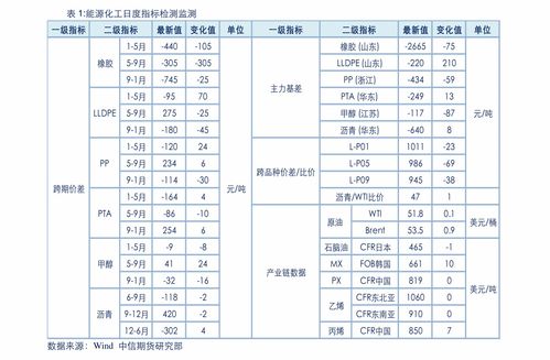 光大优势基金现在多少钱