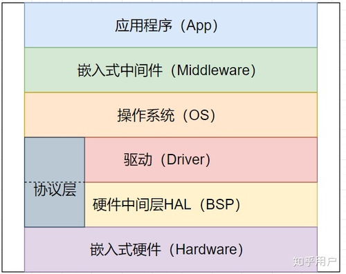 想走嵌入式方向是否该选择继续读研(从事嵌入式需要考研么)