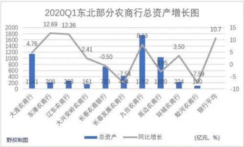 总资产同比下降是什么意思