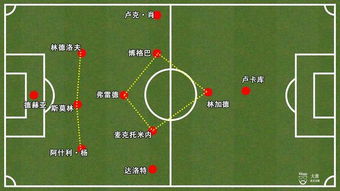 足球的基本战术阵型是,足球的基本战术阵型是什么