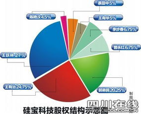 一个自然人大量购买一家上市公司的股票，这个人持股比例占总股份的55%.他能不能不经过其它股东