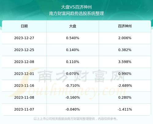 6001186走势如何