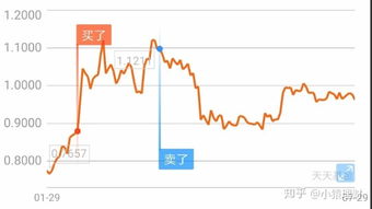 证劵业里的投资或投机，比如专业投资股票投资的非常好，但不一定投资期货就很成功？是不是这个意思，专业