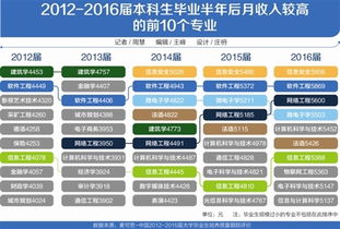 福建南威软件工程发展有限公司的远景目标