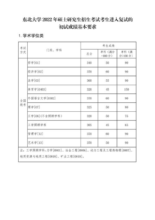 东北大学优秀学生公示 东北大学2022录取分数线