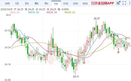 美股涨现货白银涨还是跌？