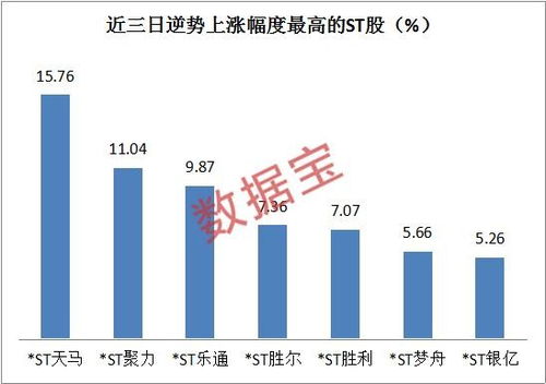 ST股，600691阳化/中报预告扭亏为盈，下个月能成功摘帽吗？