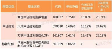 怎么查询每支基金赎回后资金的到帐时间？