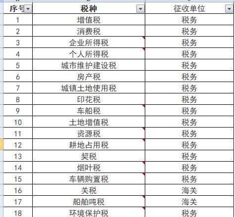 在常州的企业都要交哪些税？