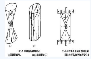 2014年岩土工程师复习资料 岩石相关知识 4 