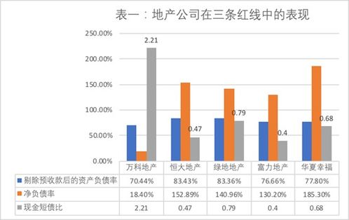 创新基金资产负债率不高于70%是指的最近一年的吗？ 如果2022年资产负债率高于70%可以申报吗？急，谢谢了！