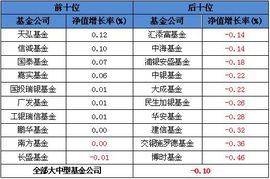 关于债券基金的问题