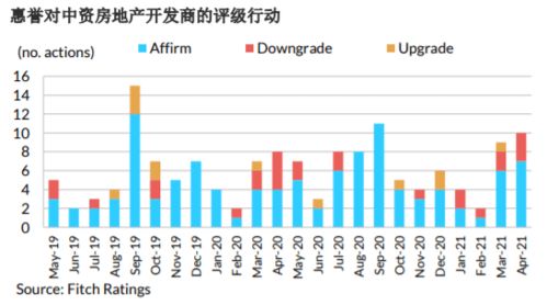 中国有上市的房地产经纪公司吗