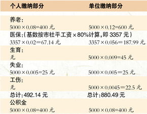 万达地产员工资薪问题