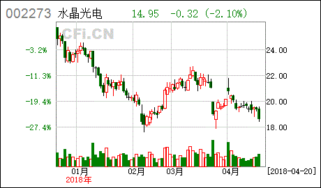 002273 水晶光电 年报如何？