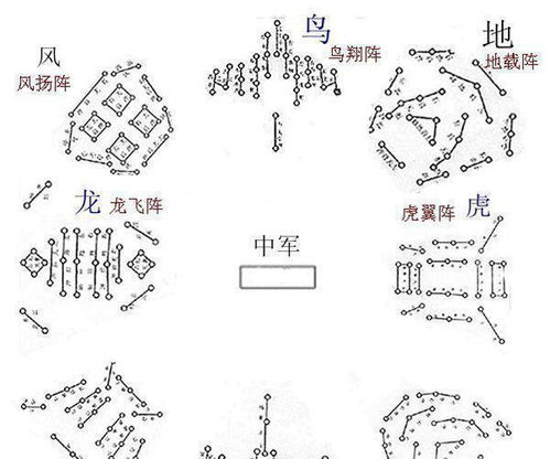 中国古代兵家十大阵法浅解