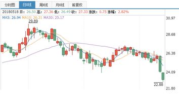 双汇这样的白马股，为什么这几年股价总上不去（讨