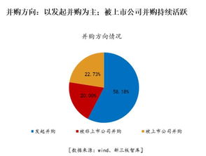 对于投资者而言，并购是利好还是利空