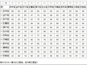 我是1991年9月27出生的属羊的适合与属什么的人是绝配 