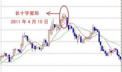 股票中 阴十字星 阳十字星 的含义？请说仔细一点如题 谢谢了