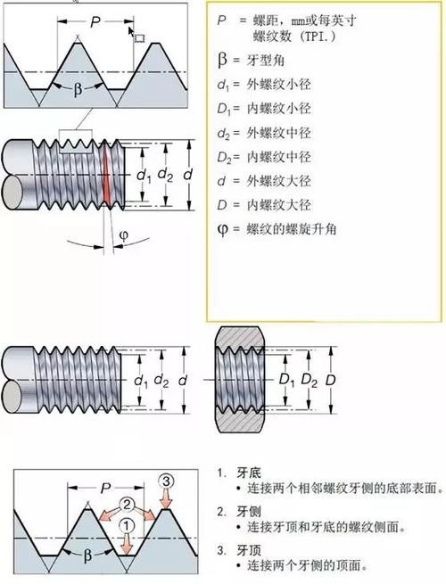 螺纹加工时为什么要倒角(机加工螺纹倒角标准)