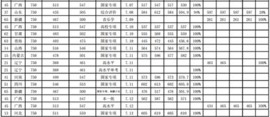 青岛石油大学录取分数线(中国石油大学华东分数)