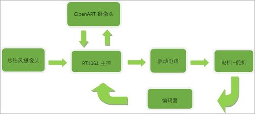 技术框架图包括哪七方面(技术框架图包括哪七方面内容)