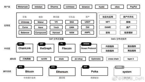 如何上eth区块查询—eth区块数据有多大了