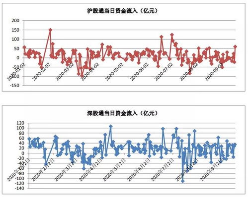 601016股票9月18日上市我如何买