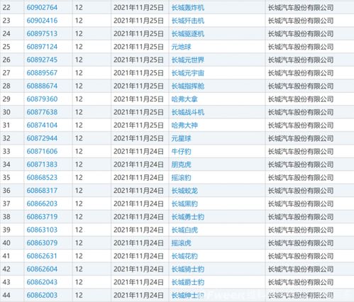 汽车招标方案模板(汽车招标文件范本)